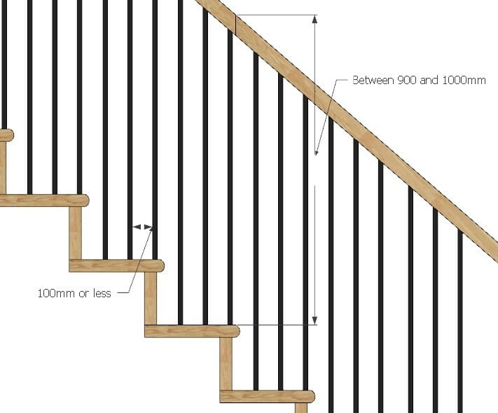 Staircase Building regulations